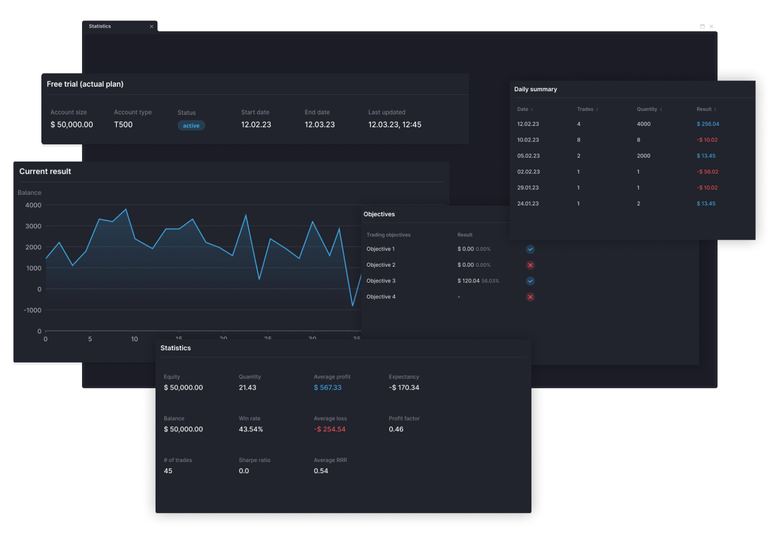 Live Trading Statistics