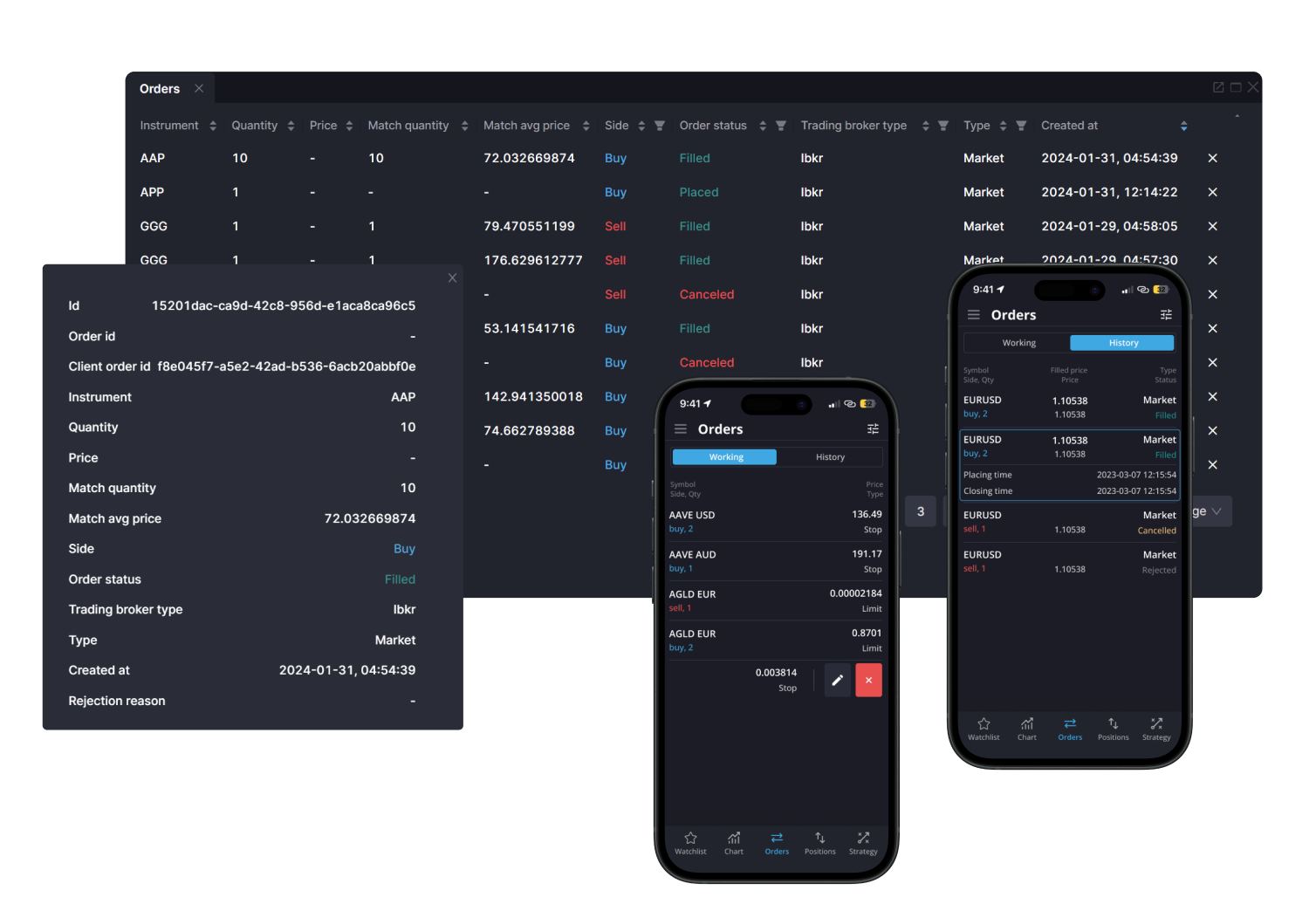 Professional Trading Orders